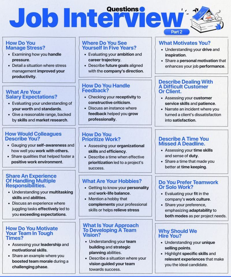JOBCORNER247's tweet image. Prepare for your next interview with these questions 💡