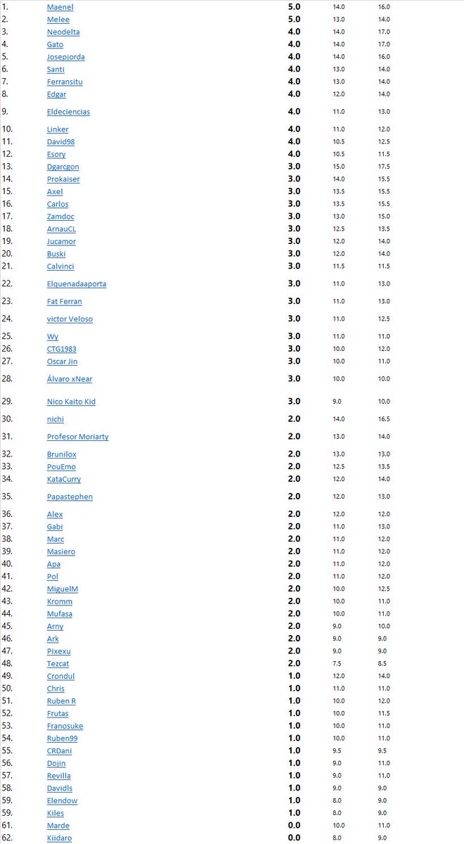 Enel First place in an 80-player store tournament 🔥🔥 (6-0)

✅ Raylegh 
✅Koala
✅Luffy BY
✅Rosinante
✅Zoro
✅Shanks <a href="/Davidmelee98/">Davidmelee</a>