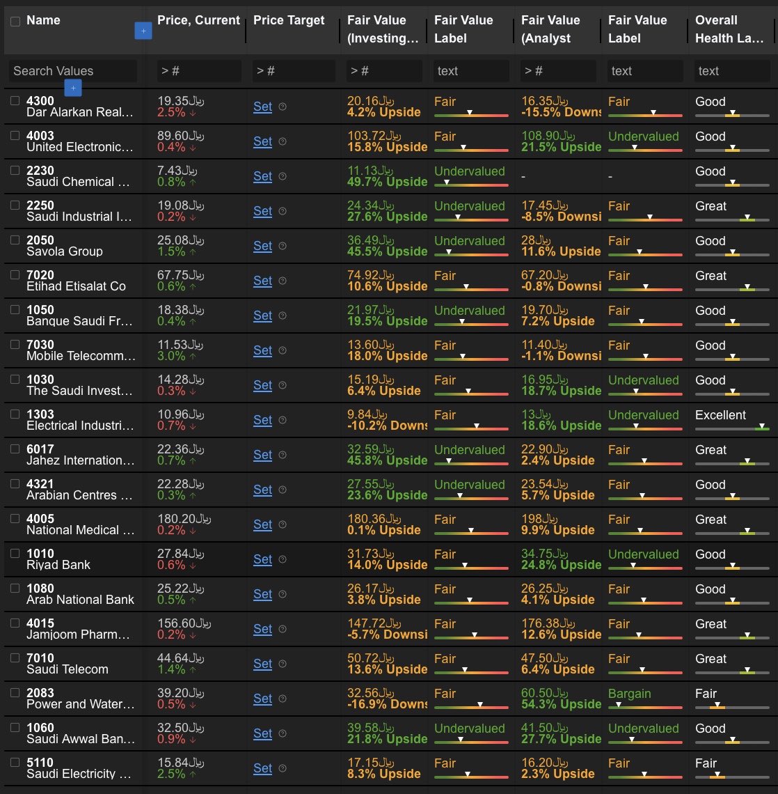 اختيار الذكاء الاصطناعي لاسهم شهر اكتوبر #تاسي #تداول