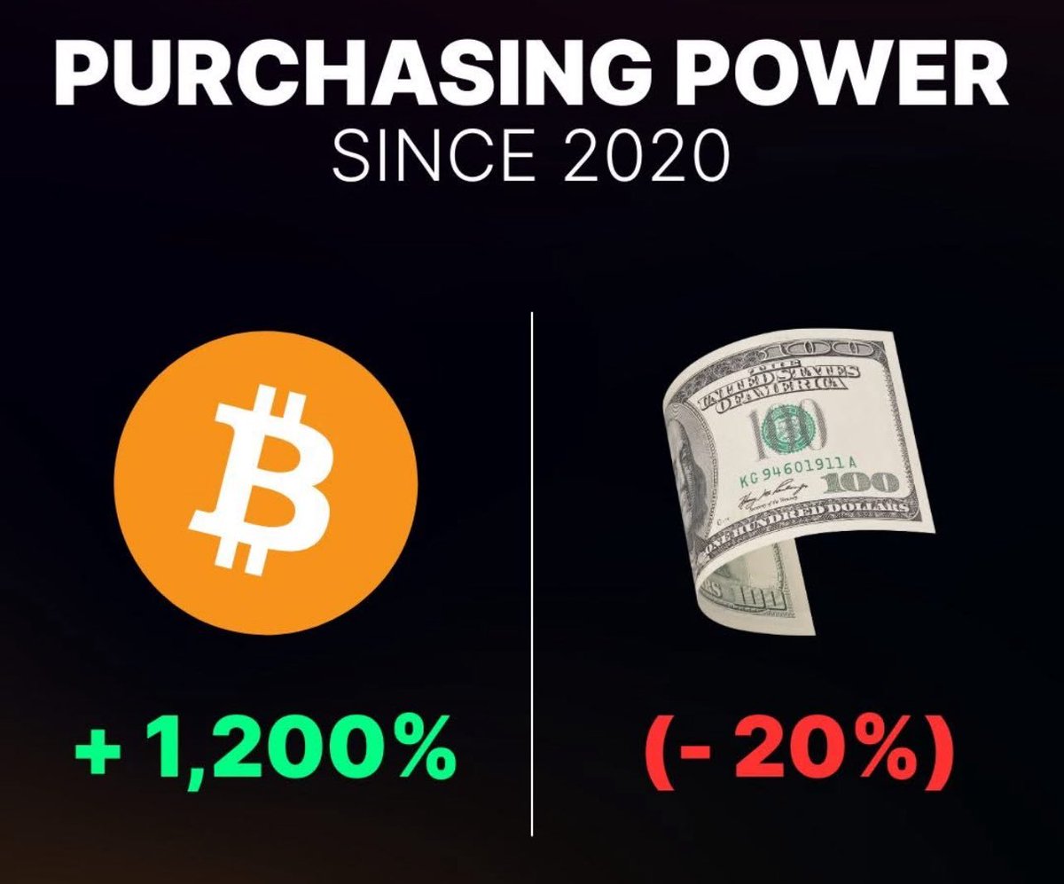 Bitcoin is the winning Strategy!