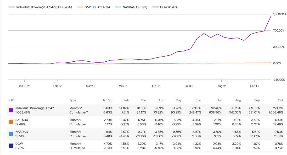 Pine_Script_'s tweet image. Good performance this year