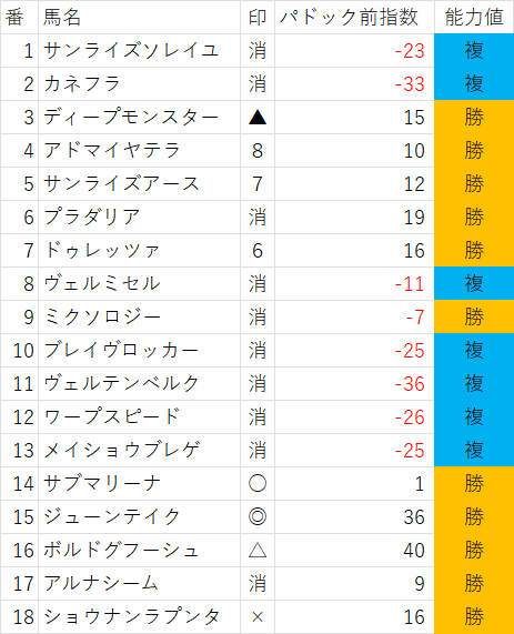 横けん@毎週150万円馬券勝負男 on X: 
