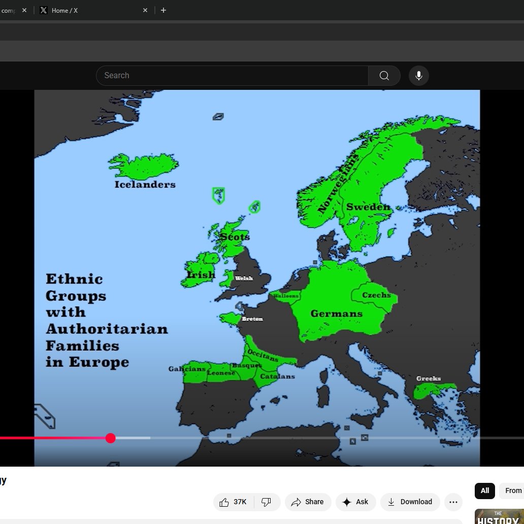 tomasocarthaigh's tweet image. A few interesting theories here, even if I dont agree with most of them.

youtube.com/watch?v=-RFFwh…

#familystructure #family #clan