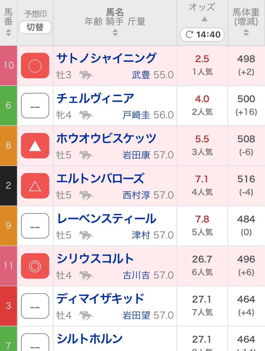 aruki_ranch's tweet photo. 本領発揮 https://t.co/nmyzq8jPns