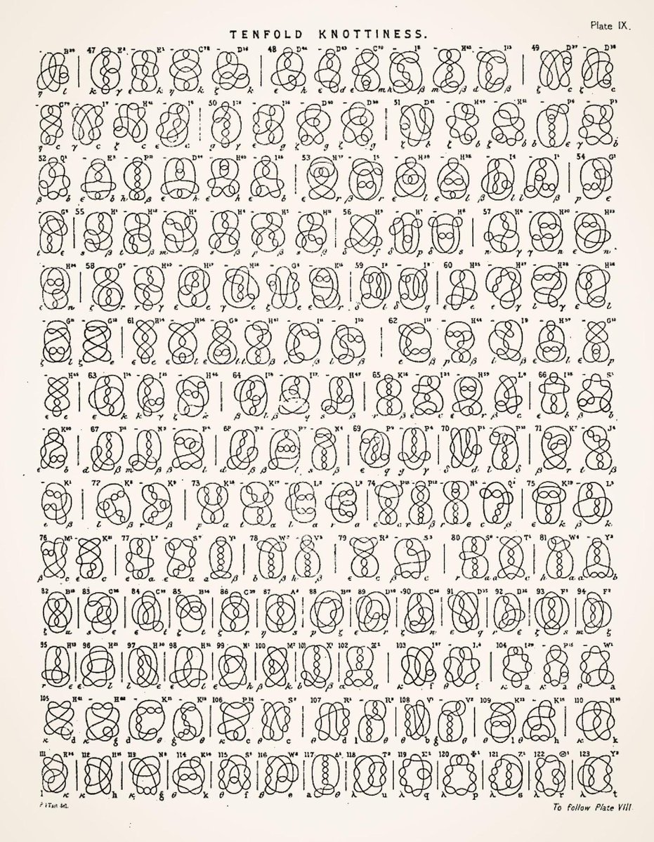 TechAnd_Science's tweet image. In 1876, Peter Guthrie Tait introduced the unknotting number — the fewest crossing changes needed to turn a knot into a loop.
In the 1930s came the additivity conjecture: combine two knots and their unknotting numbers should add up.
It held for decades — until Susan Hermiller…
