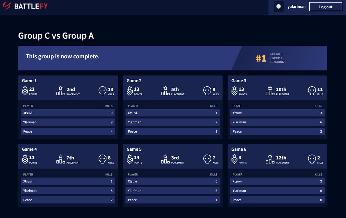 yulariman's tweet image. A vs C 1位まん！　プロリ3連チャンピオン！後半も勝ちます！

#UNLWIN