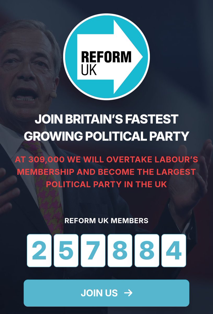 ukJ0N's tweet image. Good morning folks! 
Count up +637 STY 

🇬🇧🇬🇧Reform UK🇬🇧🇬🇧
🇬🇧🇬🇧Family, Community, Country🇬🇧🇬🇧
🇬🇧🇬🇧Vote For Change🇬🇧🇬🇧