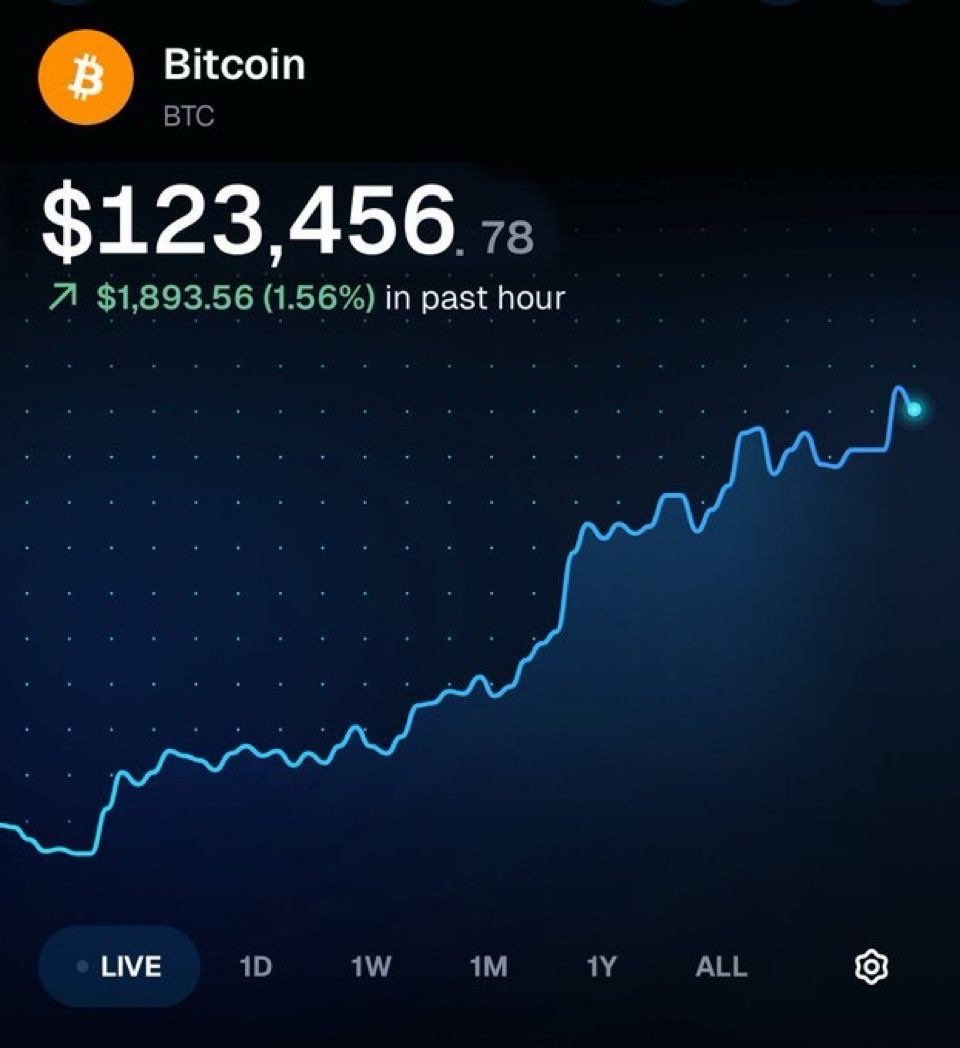 pyth_brc's tweet image. Wohoo 🎉 Happy New ATH
