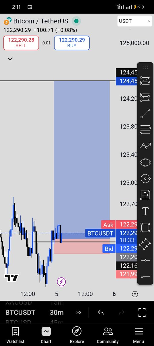 TRIPLE_K_FX's tweet image. $BTCUSD
  Happy weekend, nice delivery from BTC let&apos;s goo 🕊️