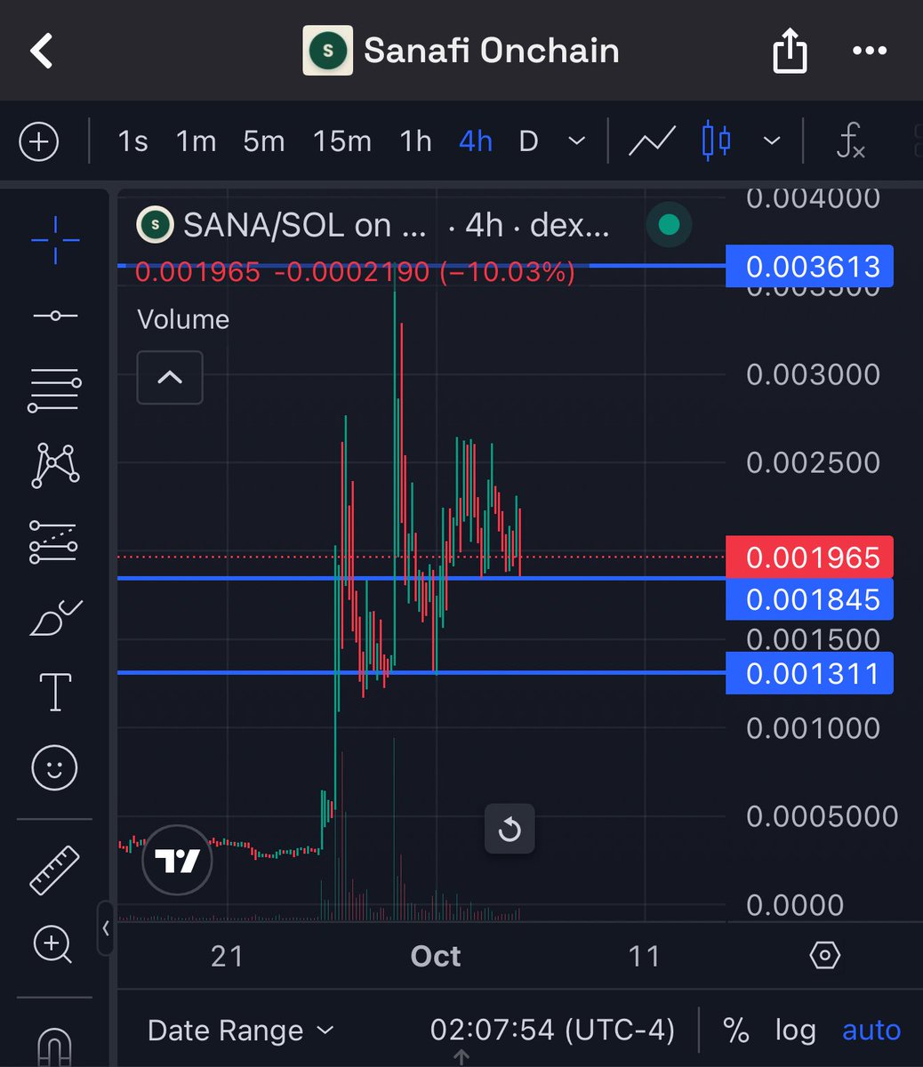 stackingsol's tweet image. Just picked up some $sana here at 1.8M Market Cap.
This coin is an absolute no brainer play
@sanafionchain with investments from the biggest AI search engines in the world @claudeai
10M Market Cap Loading !
#nfa