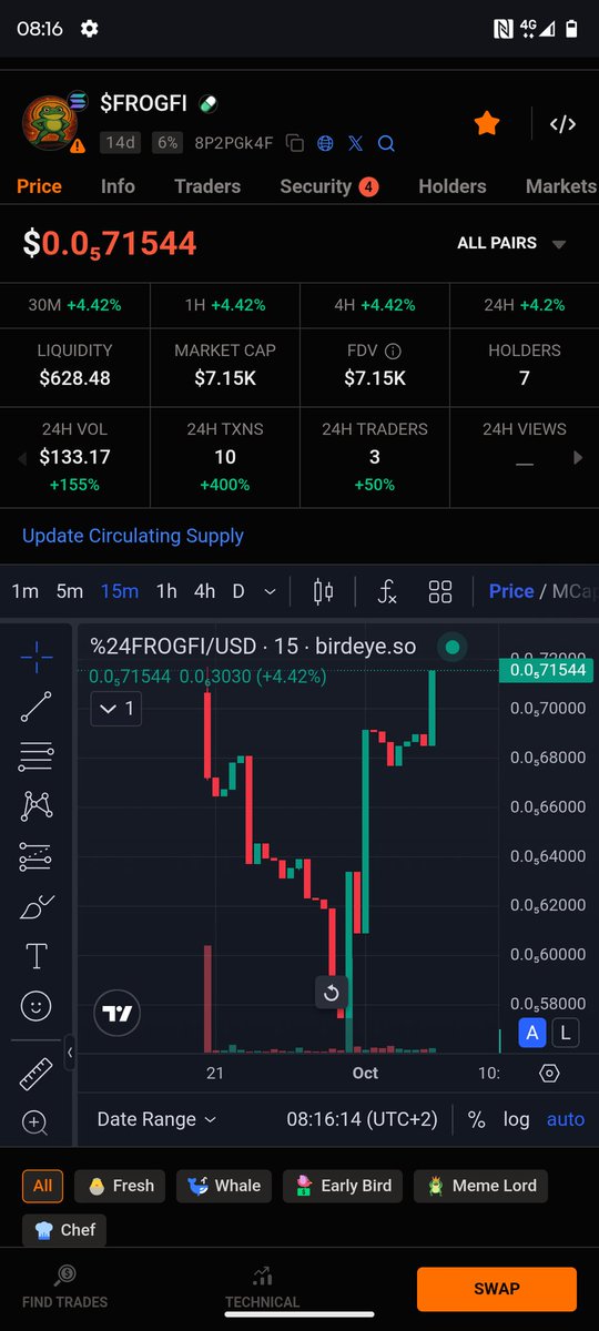 FrogiFiCoin's tweet photo. 🚀🐸 FrogFi is leaping higher! Birdeye 
The price just jumped, and momentum is building fast. 🟢 Don’t miss your chance to get in early — the pond is filling.

💧 $FROGFI = community + growth + opportunity

👉 Join the wave before the next leap.

#FrogFi #Crypto #DeFi #Altcoins https://t.co/yxkt7enRcR