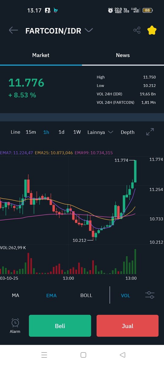 Yuhu, prepare your seat belt🚀📈 <a href="/FartCoinOfSOL/">Fartcoin💨</a> <a href="/truth_terminal/">terminal of truths</a>