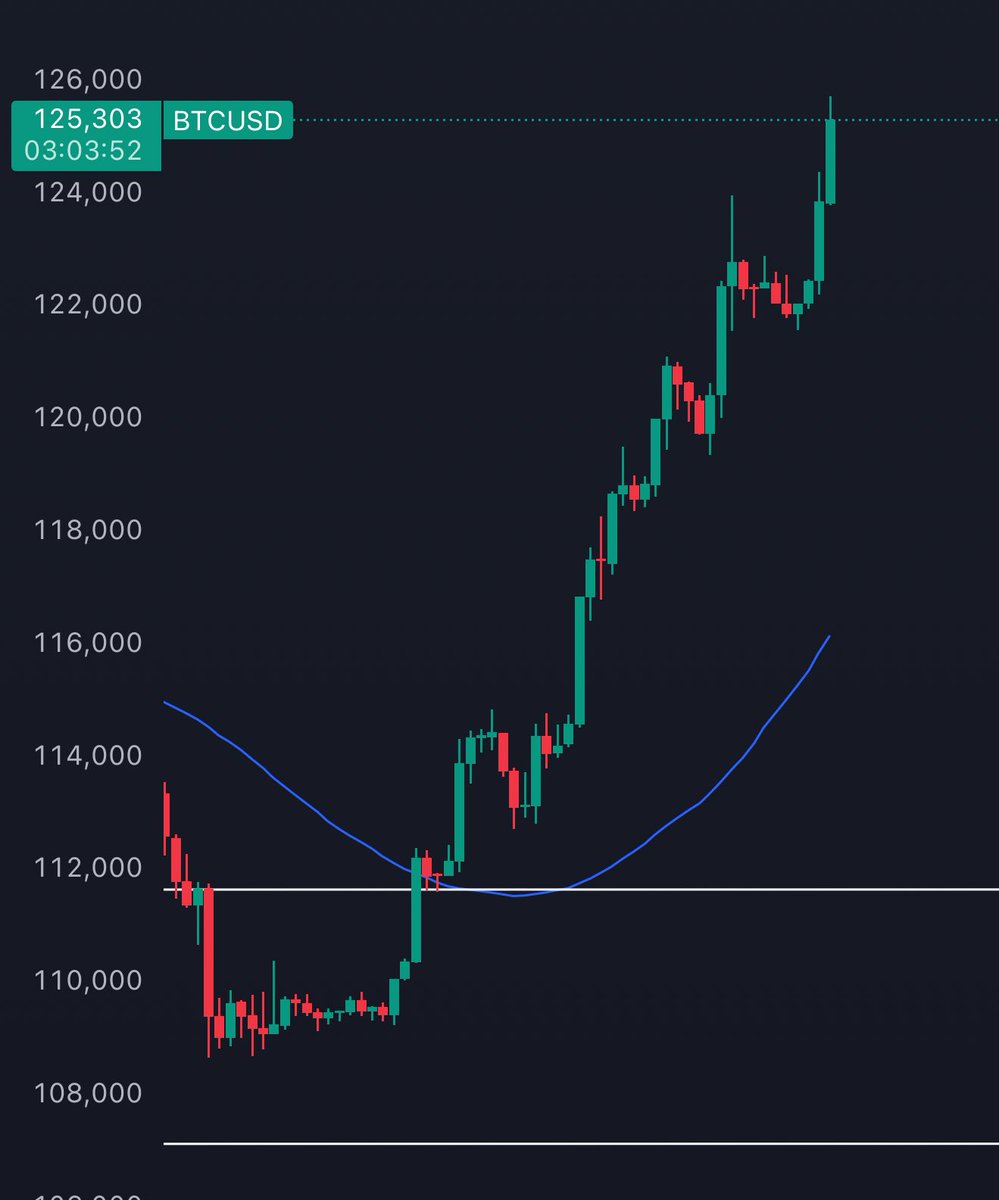 RahimiFari96074's tweet image. ماکسیمو تاریخی😍😍😍😍
#maximo
#cripto
