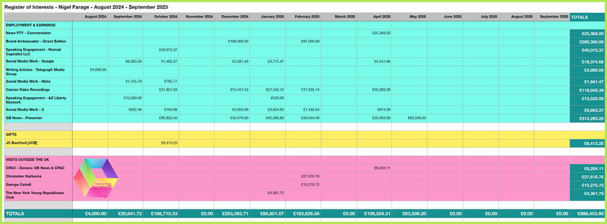 As I wrote and spoke about, at length, earlier this week, Nigel Farage has decided to lie to the public and pretend he's stopped earning outside of Parliament.

Do we believe it? No, of course not.

Am I a bit annoyed that <a href="/ObserverUK/">The Observer</a>, 'copied' my article without a single nod? A