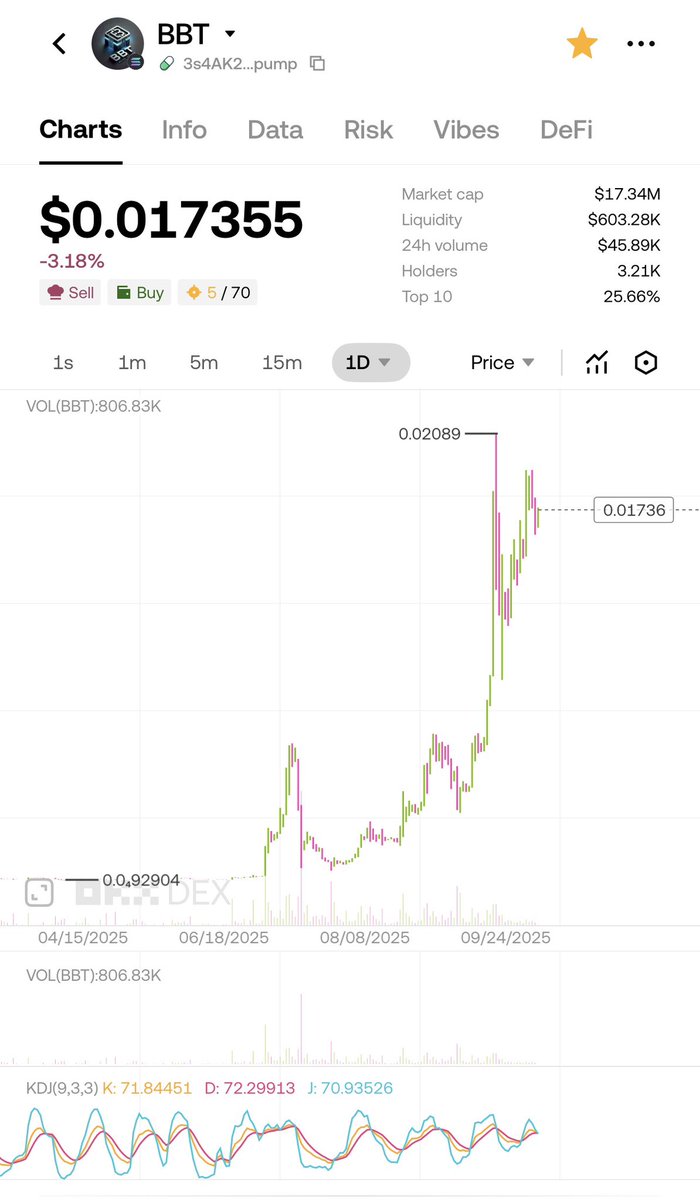 加密保罗-批发币圈小道消息 tweet media