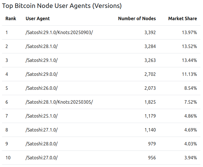 BitAccelerate tweet media