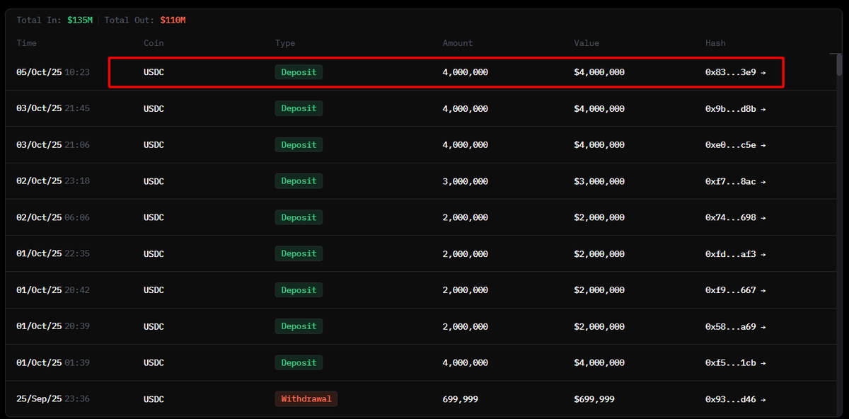 HyperLiquidウォレットへの最近のUSDC入金のスクリーンショット