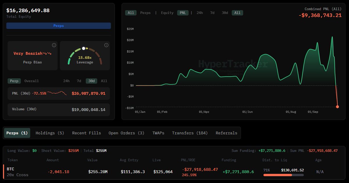 HyperLiquid上のBTCショートポジション詳細のスクリーンショット