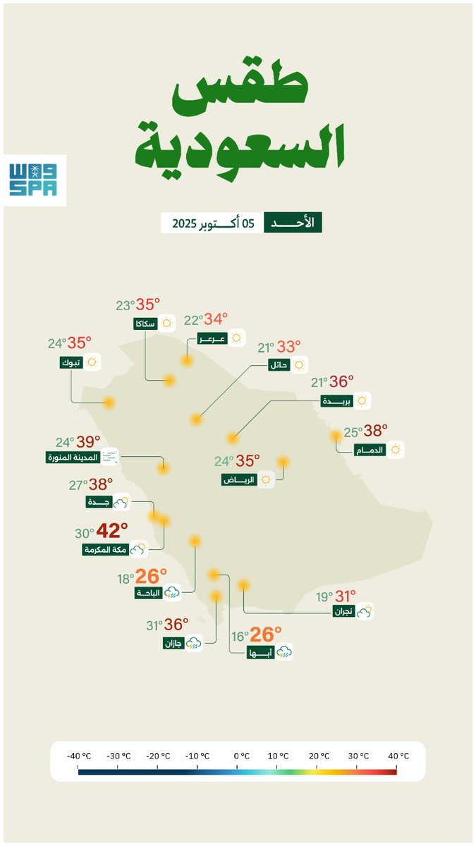 درجات الحرارة اليوم الاحد 5 اكتوبر
