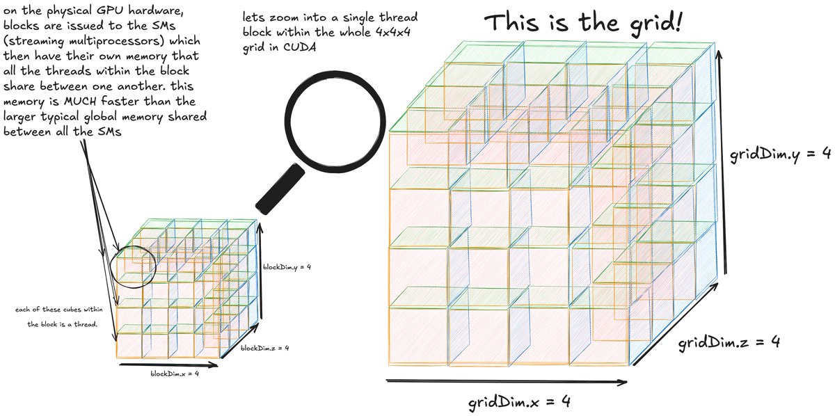 elliotarledge's tweet image. behold... the CUDA grid