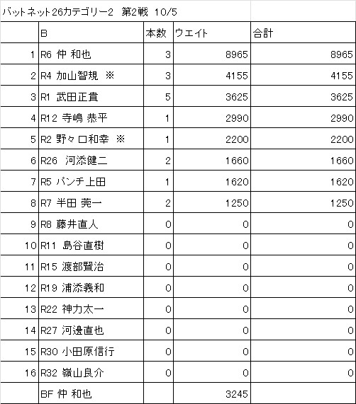 BATNET【公式】 tweet media