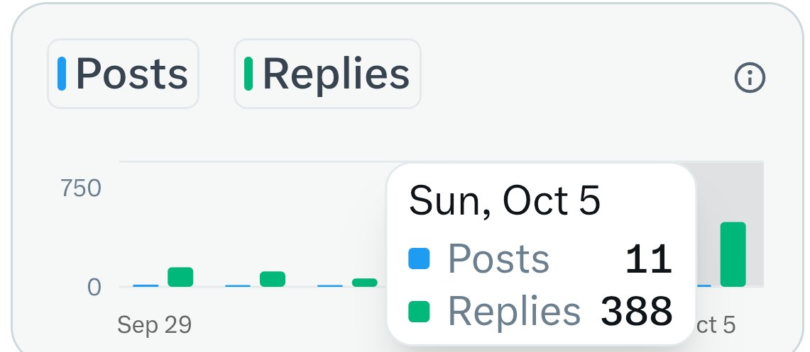 क्या इतने लोग मेरी पोस्ट पर आते हैं??
अभी 12 बजे तक लेखा जोखा है।
अभी तो पूरा दिन बाकी है।

और एक बात ब्ल्यू टिक वाले सारे काम हो रहे हैं बस ब्ल्यू टिक नहीं आ रहा है क्या बात है ?? क्यों हो रहा है ऐसा।🥺

मेरी 🆔 कमेंट में मेंशन कर दो सब जल्दी जल्दी।🙏💛🚩