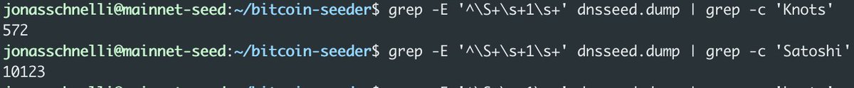 Someone just told me Knots &gt; 20% of nodes.
While it's hard to find out exactly, I went to my crawler and looked it up.

572 Knots nodes (=5.2%).

What do I miss?