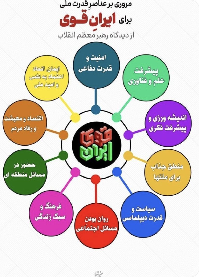 ghazalarjmand67's tweet photo. دشمن هرچه فشار آورد، ایران محکم‌تر شد
#علاج_در_وطن
#ایران_قوی https://t.co/ZcSrapxfqo