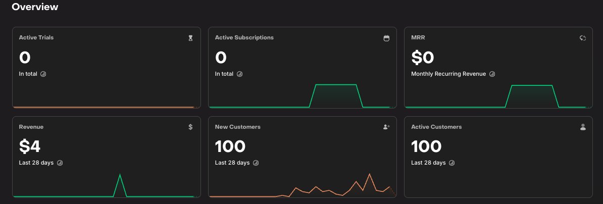 hala para kazanamiyoruz