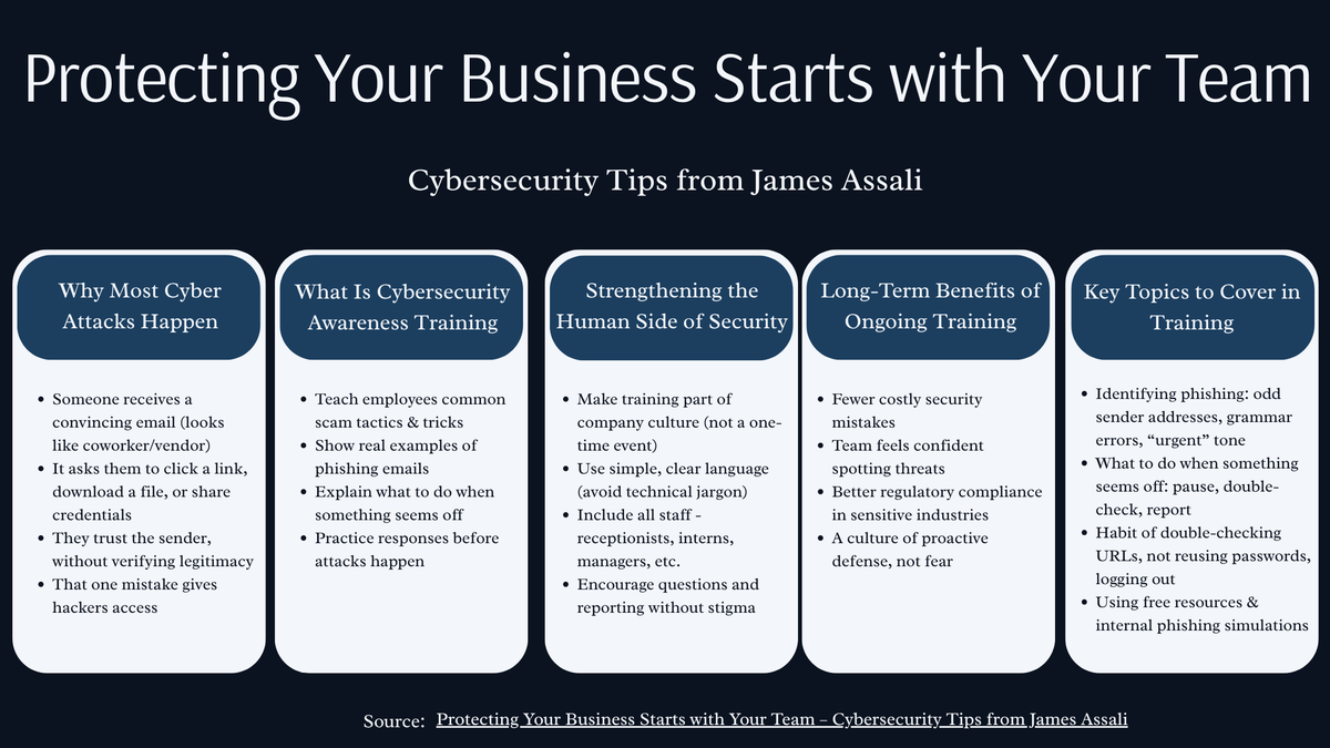 JamesAssali's tweet image. Cyber threats evolve daily - so should your team.
Keep your business safe with ongoing, practical cybersecurity training
#CyberSecurityAwarenessTraining #cybersecuritytips #BusinessSecurity #DataProtectionTips #employeetraining #CyberSafety
shorturl.at/Z7sfz