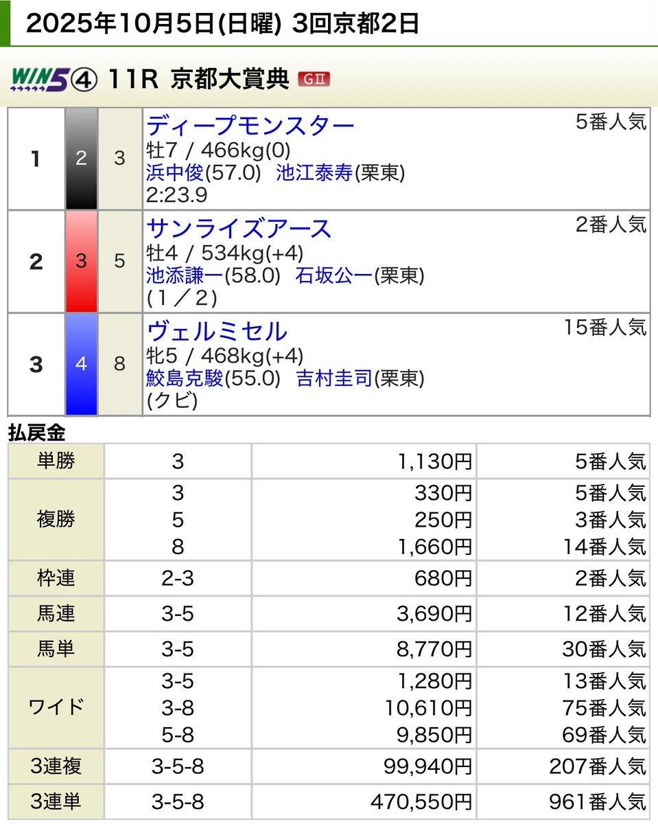 シン🐎 競馬予想の達人 on X: 