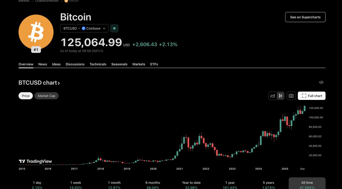 Esa Iivonen (@bitcointutkija) / Posts / X