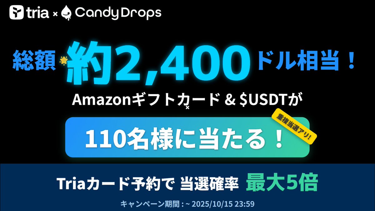 nuramiraj4's tweet image. Collaboration that rewards the community.
@useTria has partnered with @Candy_Drops for a campaign bringing $2,000+ in prizes to over 100 lucky winners.
Prizes include:
💰 Amazon Gift Cards
💰 $USDT Rewards
It’s not just banking it’s freedom with real rewards.
#Tria #CandyDrops
