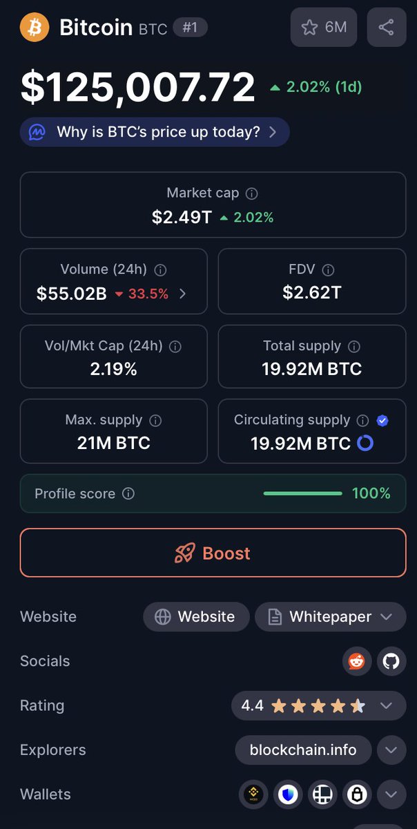 Well here comes the Mandatory post.Though I am already late. 

$BTC has Hit ATH. Congratulations to all the Bulls.