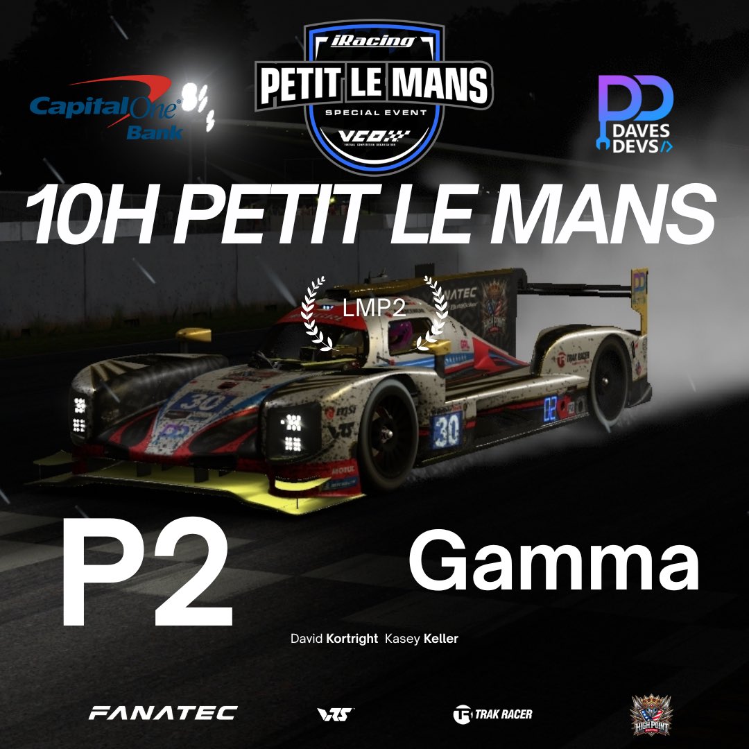 Slot #2 at 3am!
P2 for the High Point Racing Gamma Team!
Awesome job bringing it home,solid effort from start to finish.

Huge thanks to all our sponsors and supporters for keeping us on track!

#petitlemans #lmp2 #p2 #roadatlanta #iracing