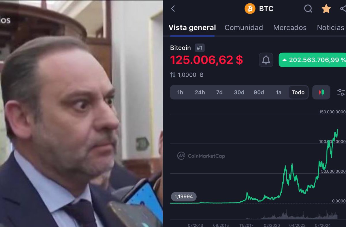 Bitcoin máximos históricos !!! 

Nadie que haya invertido en  BTC y lo haya mantenido, ha perdido dinero