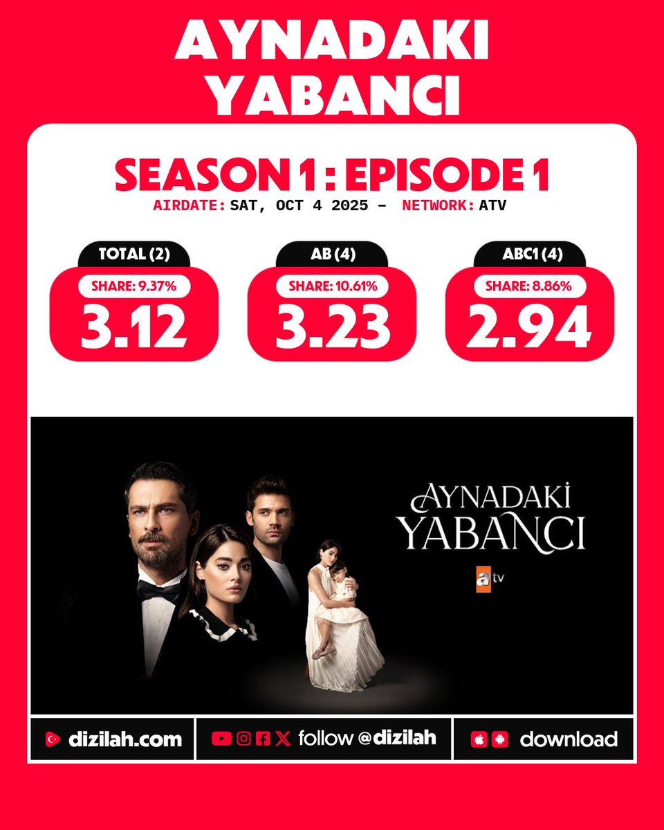 📈 Ratings: #AynadakiYabancı premieres at ATV!