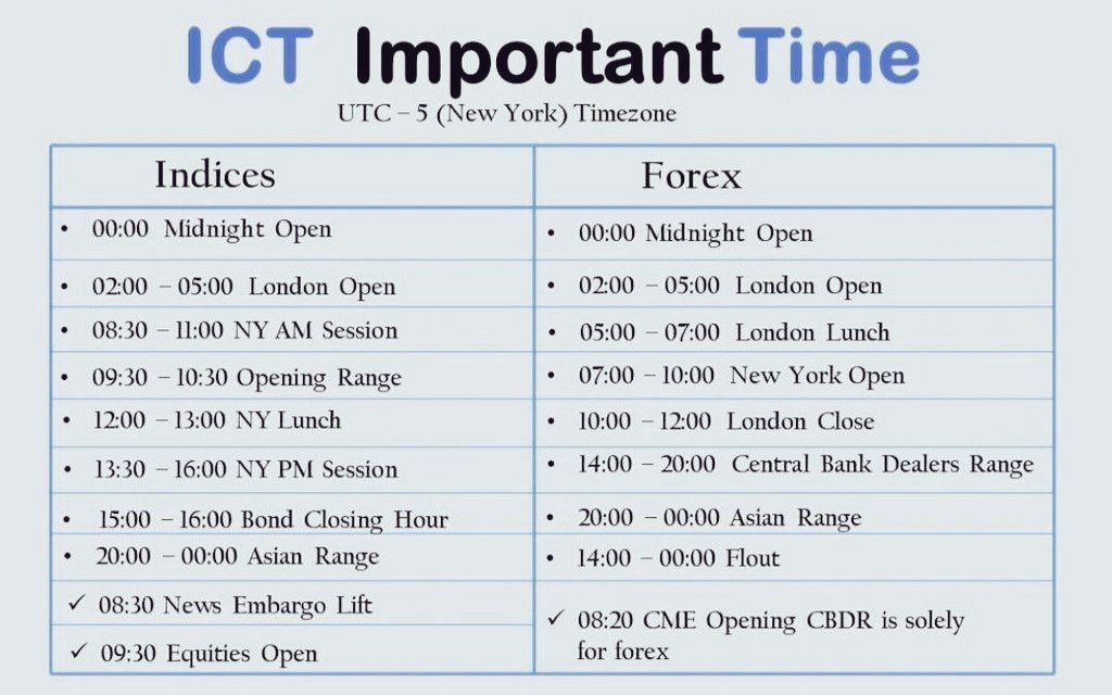 Happy Sunday ICT wizard team.

ICT important Time study and bookmark 🔖..