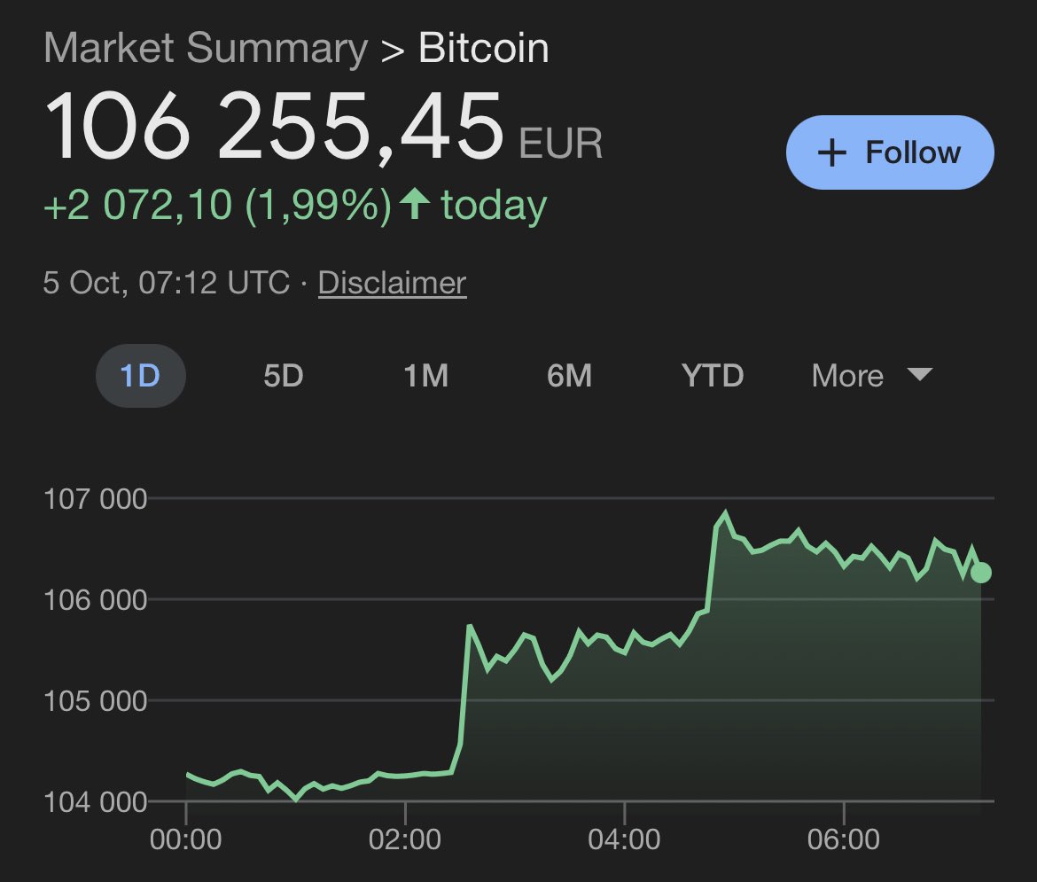 pedrosato's tweet photo. Sigam comprando Bitcoin. https://t.co/wNRH2OpkbE