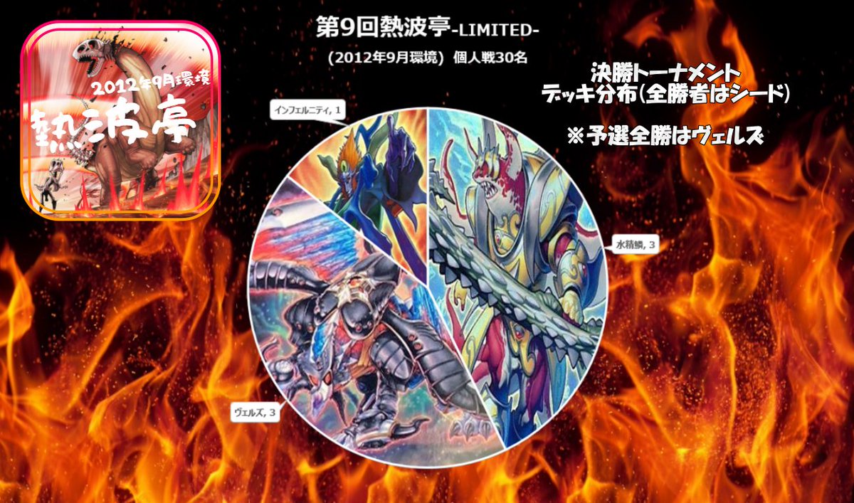 第9回熱波亭-LIMITED- 決勝トーナメントデッキ分布図 スカルマイスター