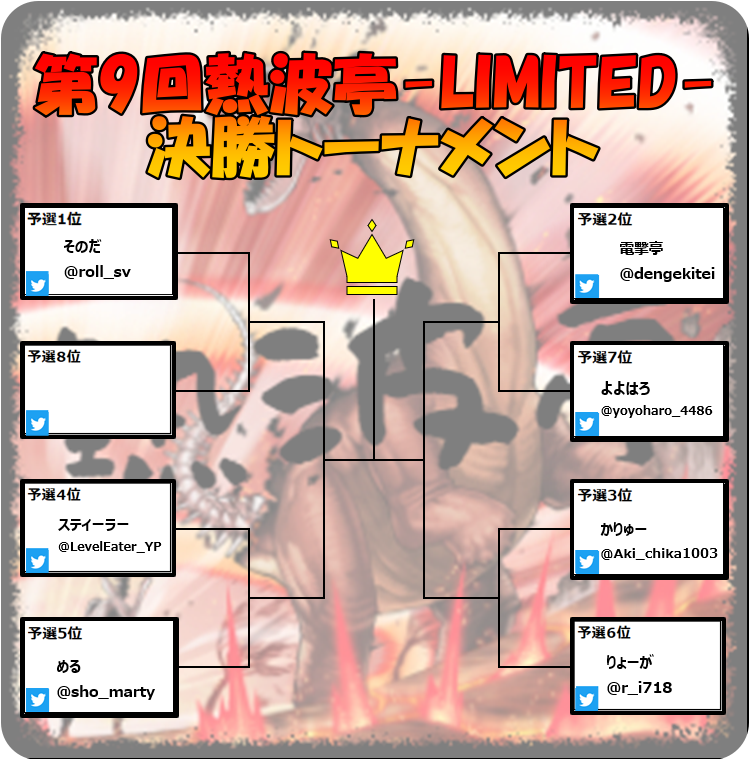 第9回熱波亭-LIMITED- 決勝トーナメントデッキ分布図 スカルマイスター