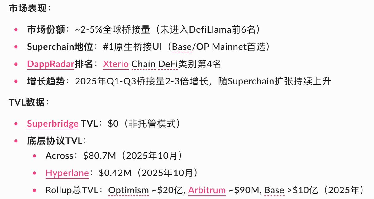 刚和Superbridge 团队见面，之前一直在slack上聊，才得知他们团队只有2个人，一个tech, 一个designer，两人也会共同承担BD工作。我惊讶的是这2人团队，无融资，2年前开始服务于base，后逐渐覆盖整个superchain生态rollup。