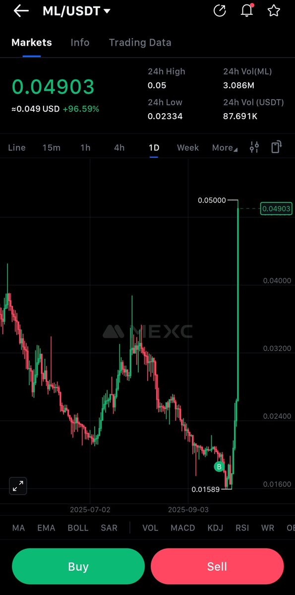 REGEAL35's tweet image. #ML @mintlayer  exploding its just a beginning 🔥🔥🔥