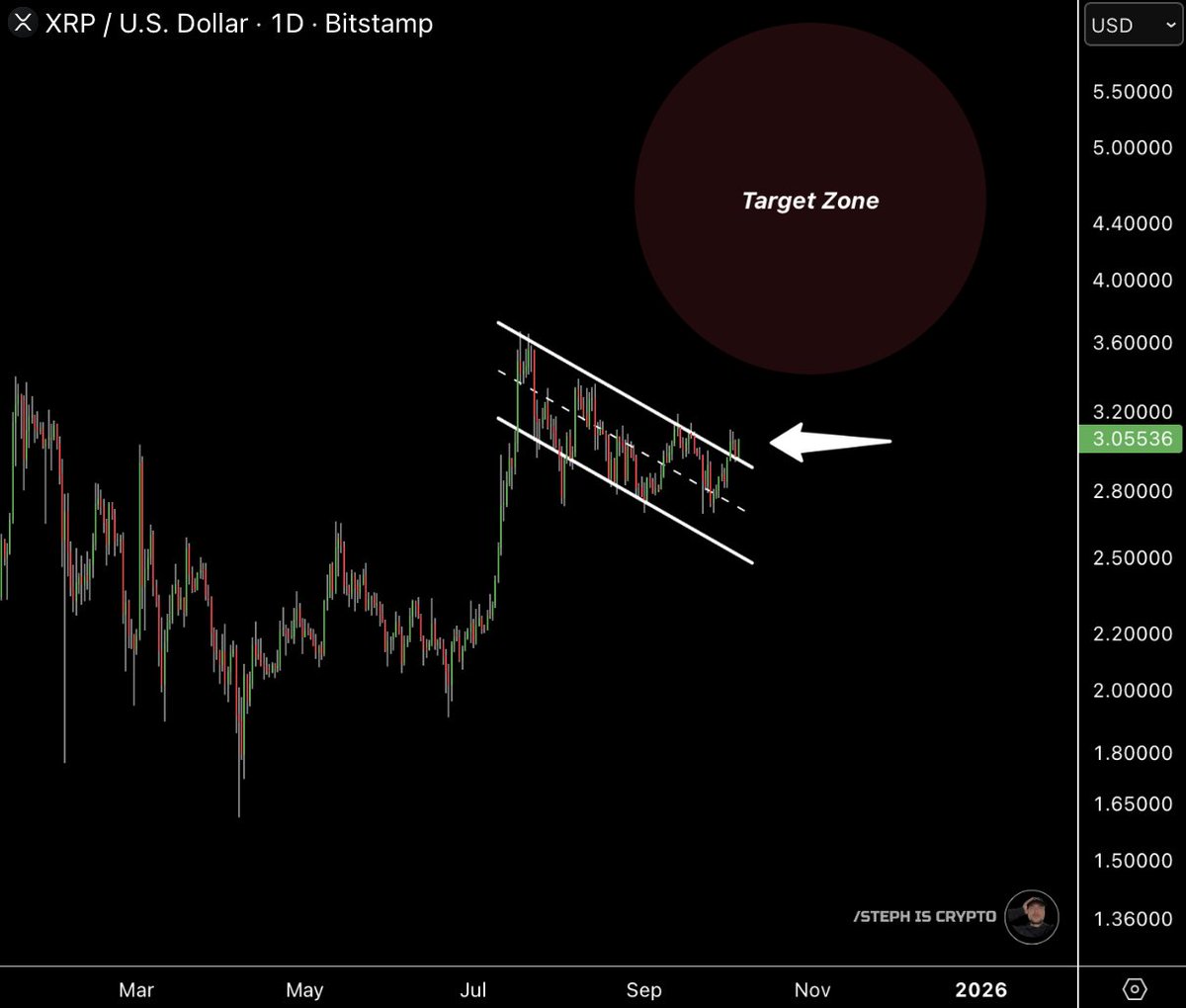 STEPH IS CRYPTO tweet media