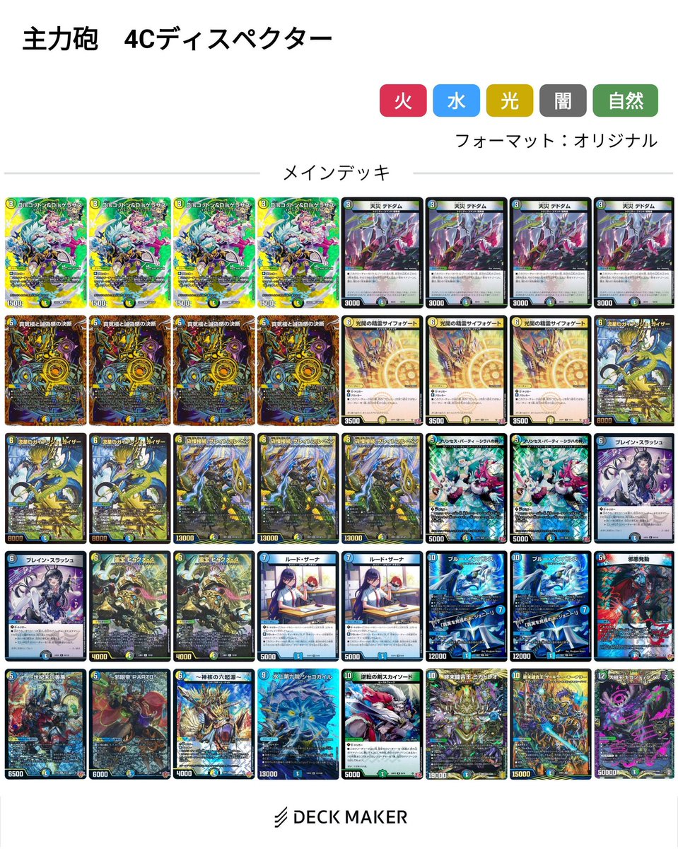 4Cディスペクター