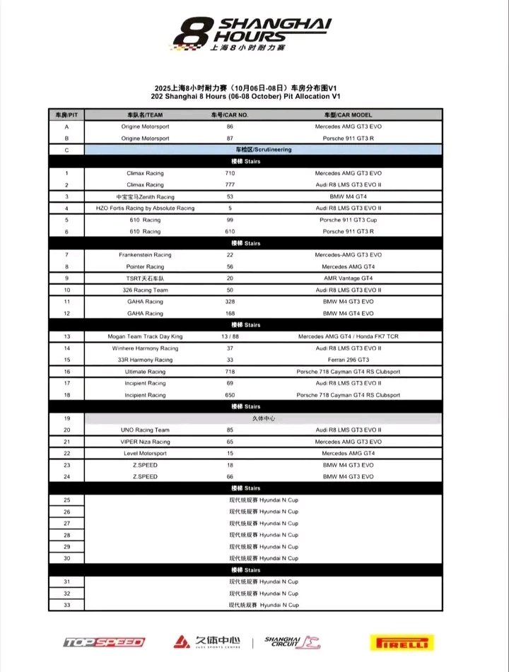 WYBDOH's tweet photo. Shanghai 8 Horas: ¡Velocidad y pasión! 🏎️ Sigue la cobertura completa en Weibo Five Star Sports (7-8 Oct). Garage #20: #UnoRacingTeam, Audi R8 LMS GT3 EVO II #85.
#WangYibo #YIBO85 https://t.co/jg7XXwodOL