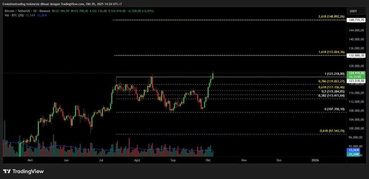 Kurnia Bijaksana tweet media