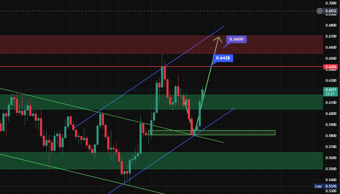 minusbender's tweet photo. Don’t play coy #Etherna $ENA 😏
You’ll go up like a stubborn mule ⬆️
#ENA #Crypto #Bitget #Trading https://t.co/BSJtUVfxAU