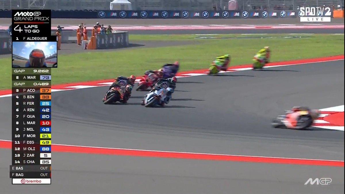 LambeResing's tweet image. Ban abis, Rins mundur teratur.

Damn.

#MotoGP #IndonesianGP