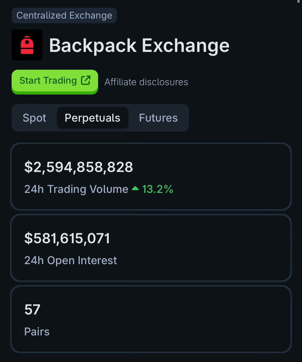 Backpack Exchange가 24시간 거래량 $2.5B를 기록한 스크린샷